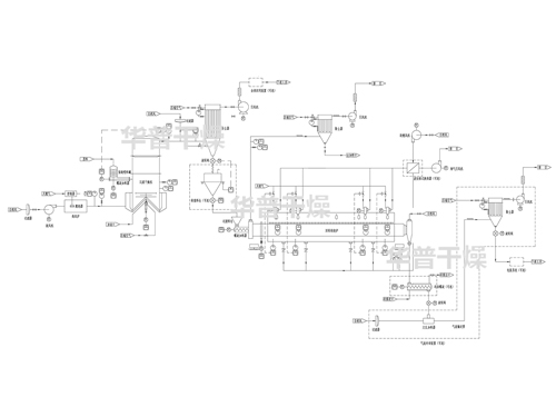 閃蒸干燥系統(tǒng)+回轉(zhuǎn)焙燒爐系統(tǒng)+冷卻輸送系統(tǒng)